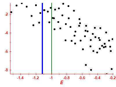 Strength function log